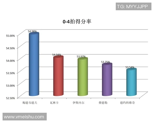 重庆足球队配合表现的数据分析与战术研究探讨